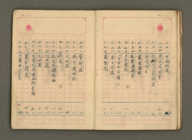 主要名稱：古籍藏書目錄圖檔，第20張，共48張