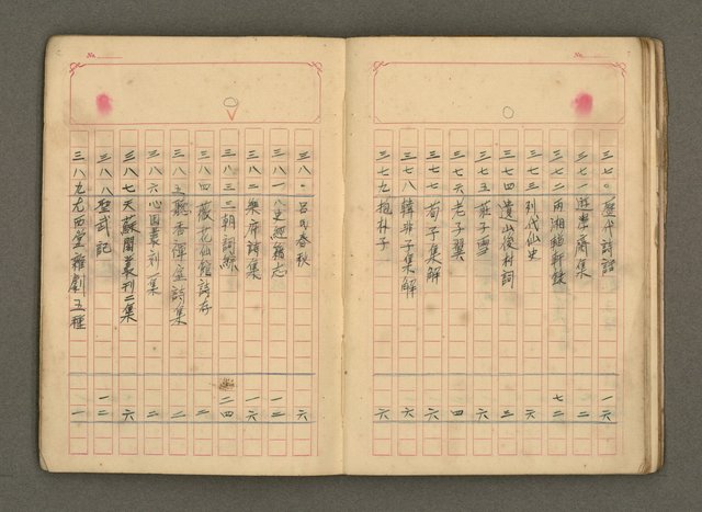 主要名稱：古籍藏書目錄圖檔，第21張，共48張