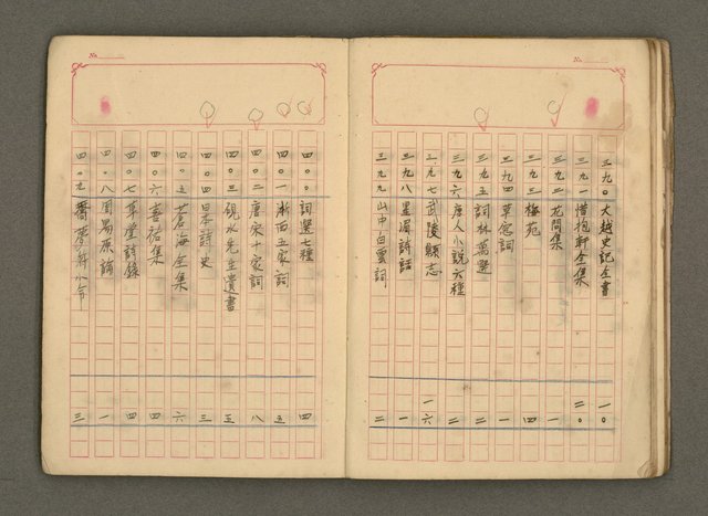 主要名稱：古籍藏書目錄圖檔，第22張，共48張