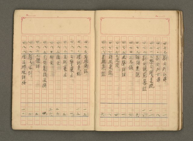 主要名稱：古籍藏書目錄圖檔，第26張，共48張