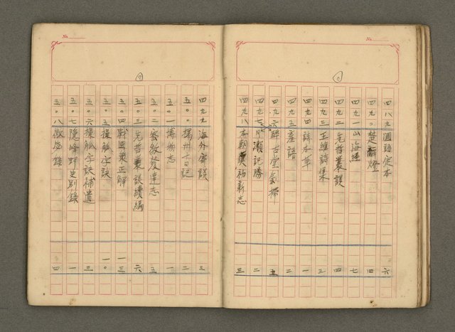 主要名稱：古籍藏書目錄圖檔，第27張，共48張