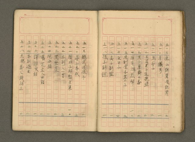 主要名稱：古籍藏書目錄圖檔，第28張，共48張