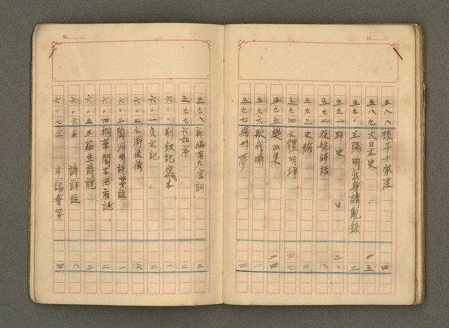 主要名稱：古籍藏書目錄圖檔，第32張，共48張