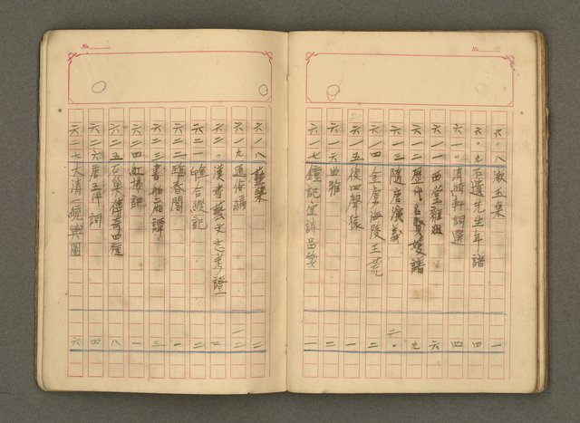 主要名稱：古籍藏書目錄圖檔，第33張，共48張