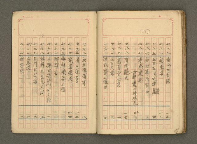 主要名稱：古籍藏書目錄圖檔，第42張，共48張