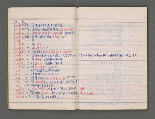 主要名稱：東寧A圖檔，第7張，共76張