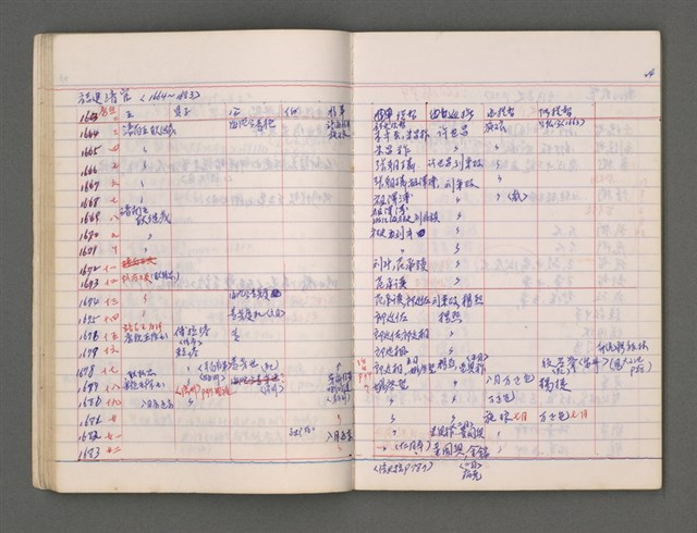 主要名稱：東寧A圖檔，第28張，共76張