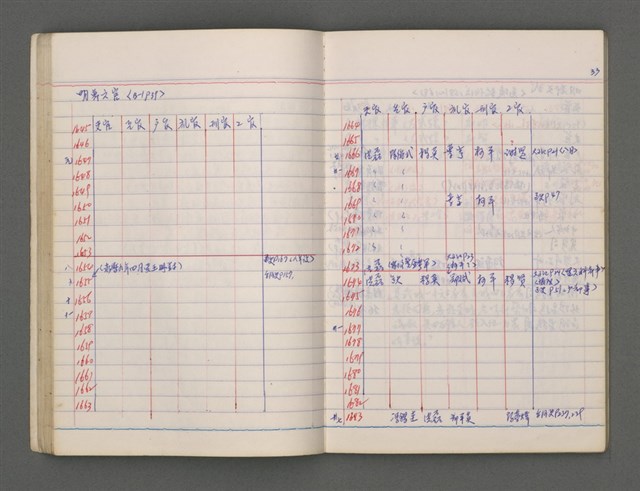 主要名稱：東寧A圖檔，第37張，共76張