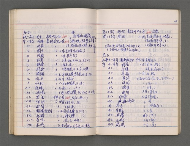 主要名稱：東寧A圖檔，第48張，共76張