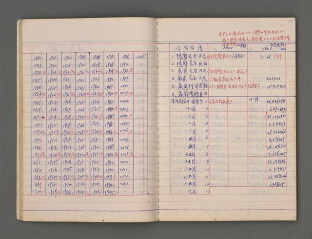 主要名稱：朔閏日積表圖檔，第15張，共90張
