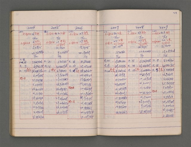 主要名稱：朔閏日積表圖檔，第83張，共90張