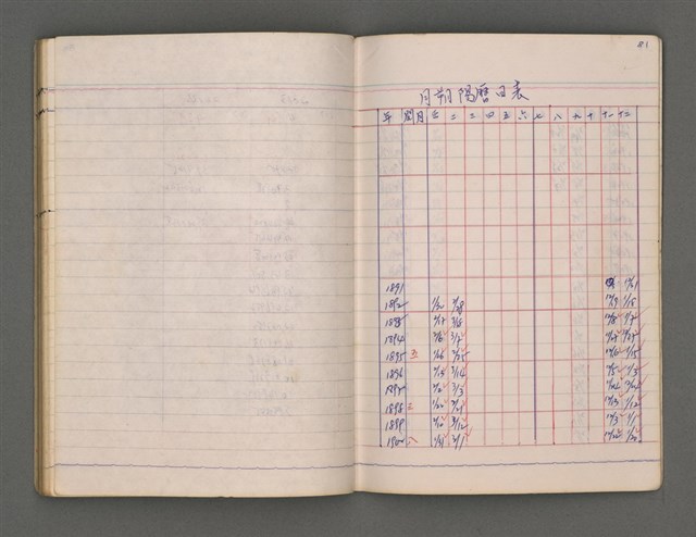 主要名稱：朔閏日積表圖檔，第85張，共90張