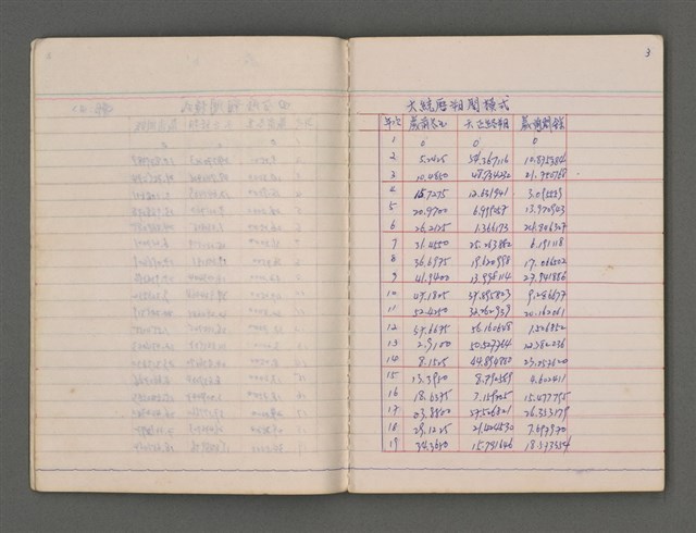 主要名稱：朔閏總表圖檔，第6張，共78張