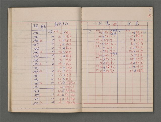 主要名稱：節氣表圖檔，第15張，共65張