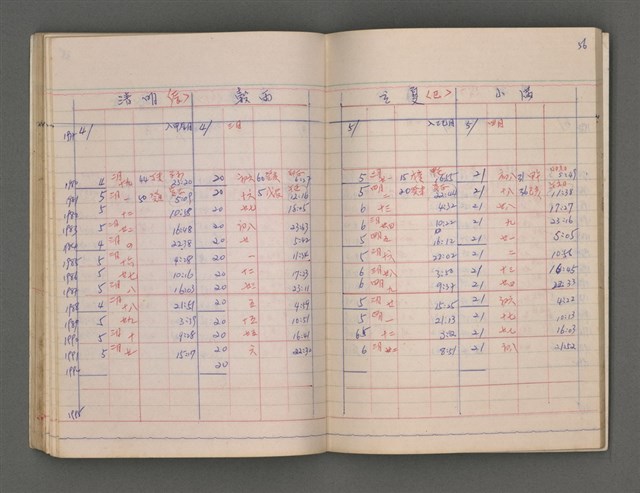 主要名稱：節氣表圖檔，第52張，共65張