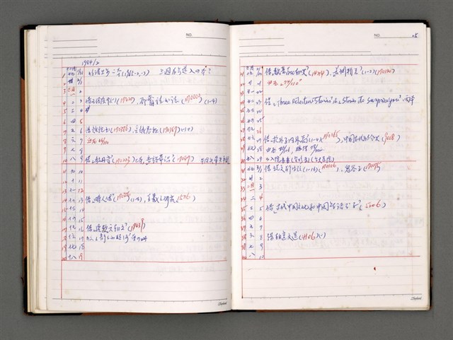 主要名稱：寫作日誌圖檔，第28張，共60張