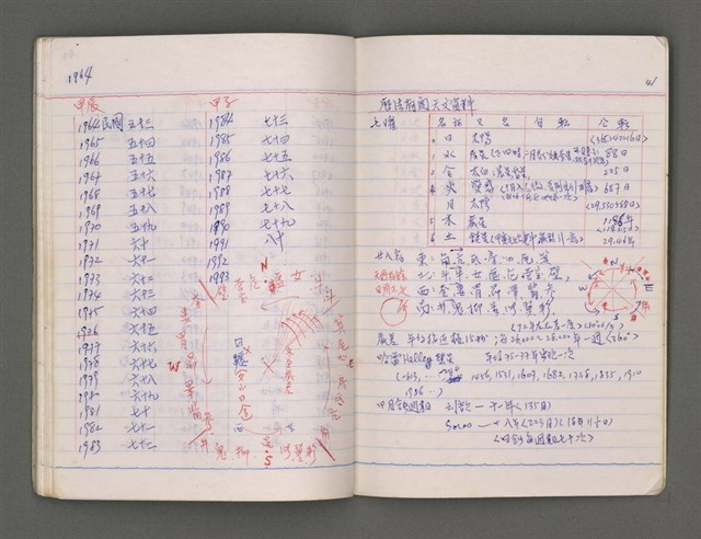 主要名稱：曆年圖檔，第45張，共47張