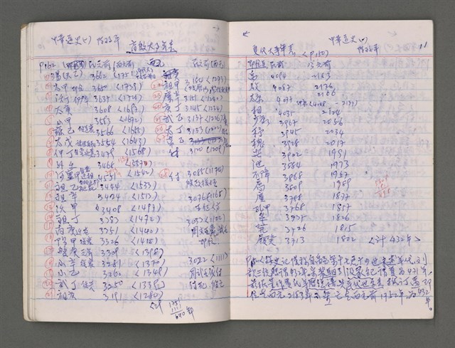 主要名稱：曆法（三）圖檔，第14張，共48張