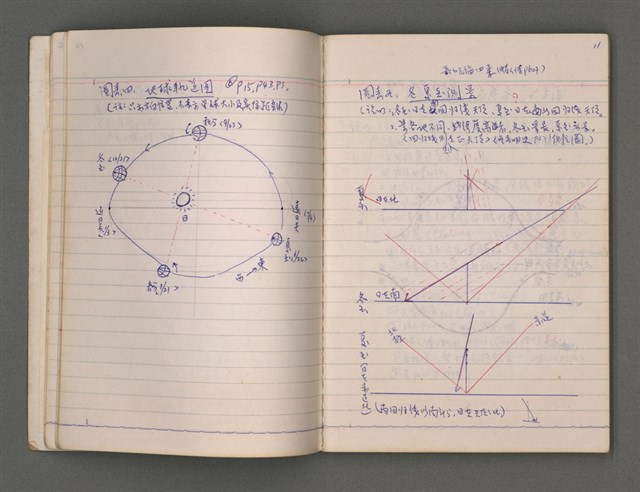 主要名稱：曆法（五）圖檔，第14張，共77張