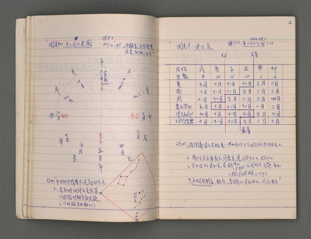 主要名稱：曆法（五）圖檔，第19張，共77張