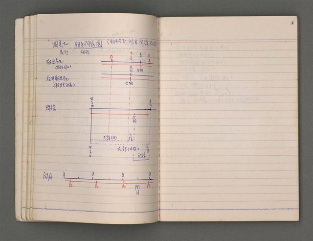 主要名稱：曆法（五）圖檔，第21張，共77張