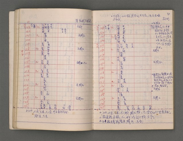 主要名稱：曆法長術（一）圖檔，第34張，共90張