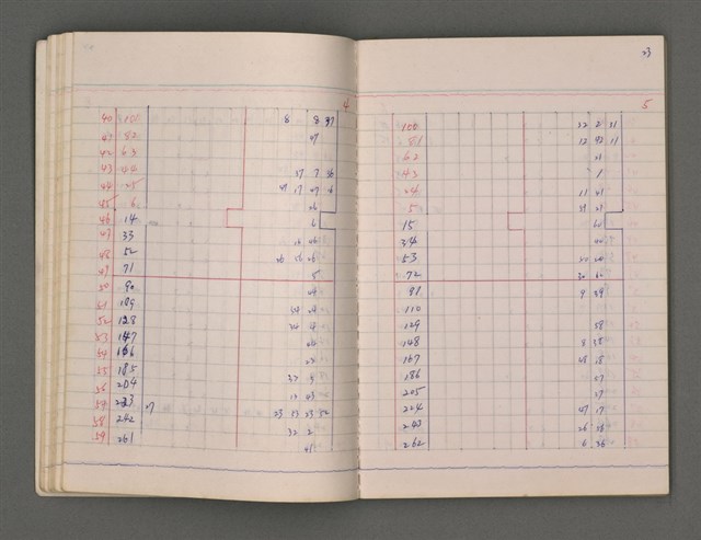 主要名稱：長術（二）（朔日表）圖檔，第27張，共86張