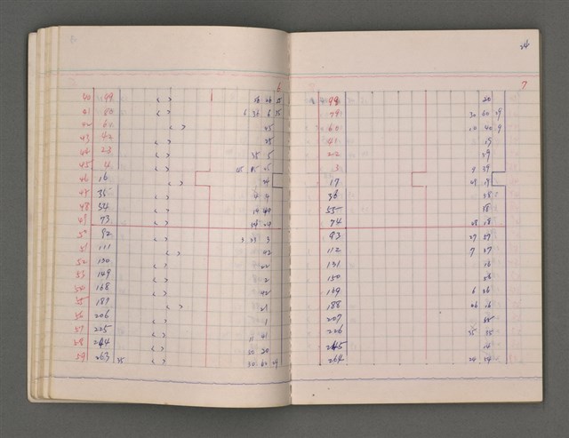 主要名稱：長術（二）（朔日表）圖檔，第28張，共86張