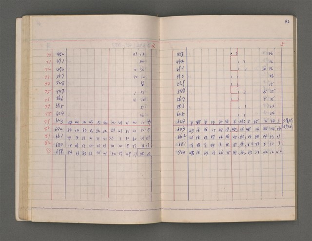 主要名稱：長術（二）（朔日表）圖檔，第46張，共86張