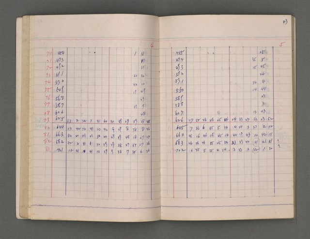 主要名稱：長術（二）（朔日表）圖檔，第47張，共86張