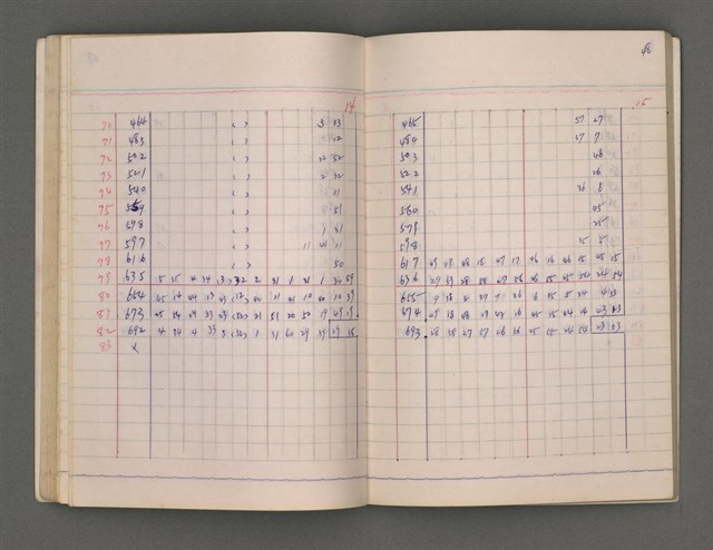主要名稱：長術（二）（朔日表）圖檔，第52張，共86張