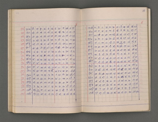 主要名稱：長術（二）（朔日表）圖檔，第57張，共86張