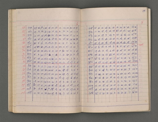 主要名稱：長術（二）（朔日表）圖檔，第58張，共86張
