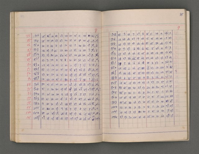 主要名稱：長術（二）（朔日表）圖檔，第59張，共86張