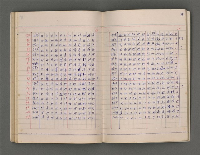 主要名稱：長術（二）（朔日表）圖檔，第60張，共86張