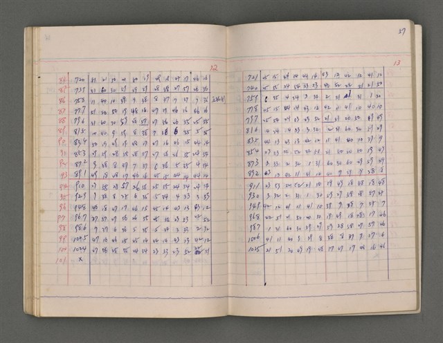 主要名稱：長術（二）（朔日表）圖檔，第61張，共86張