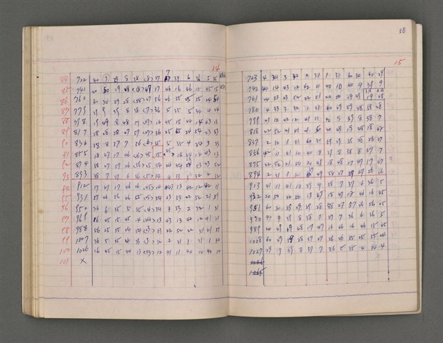 主要名稱：長術（二）（朔日表）圖檔，第62張，共86張