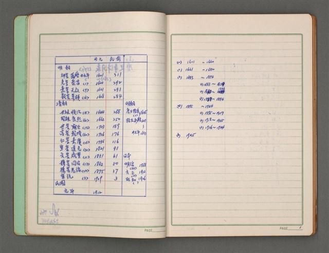 主要名稱：曆時年表圖檔，第6張，共71張