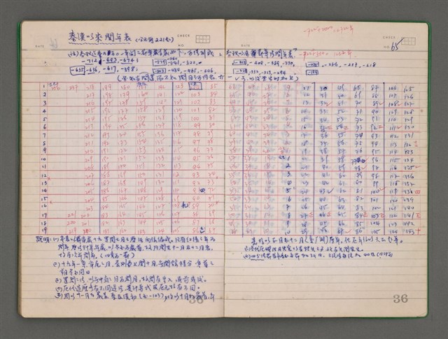 主要名稱：歷朝法統與法制圖檔，第71張，共75張