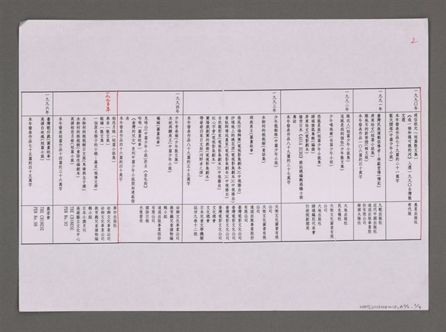 主要名稱：尋人啟事圖檔，第102張，共104張