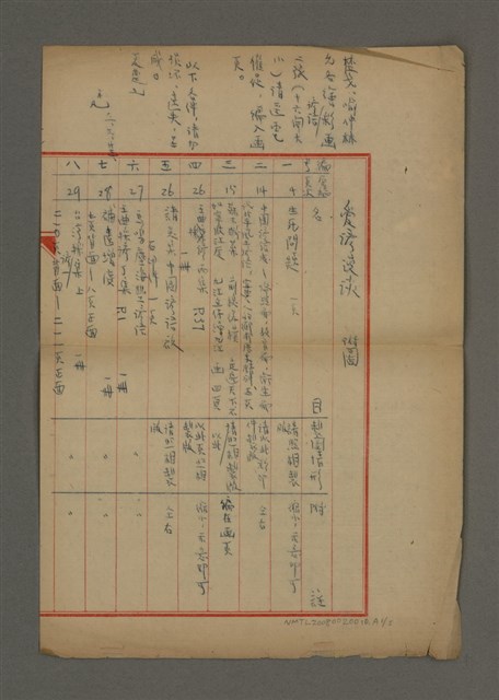 主要名稱：中國諺語叢談圖檔，第3張，共277張