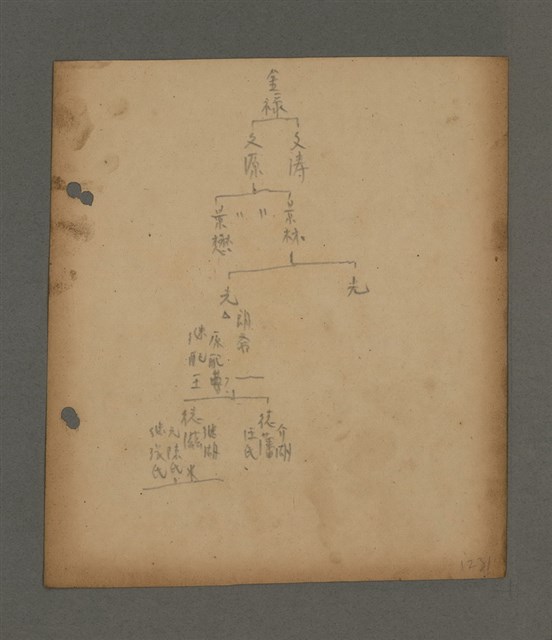 主要名稱：深秋集 卷四圖檔，第196張，共260張