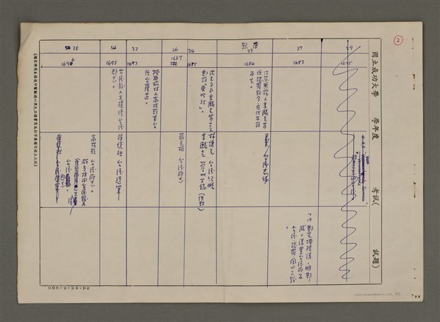 主要名稱：明清台灣文學史簡表（1652-1895）（草稿）圖檔，第3張，共13張