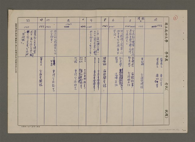 主要名稱：明清台灣文學史簡表（1652-1895）（草稿）圖檔，第6張，共13張