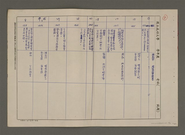 主要名稱：明清台灣文學史簡表（1652-1895）（草稿）圖檔，第9張，共13張