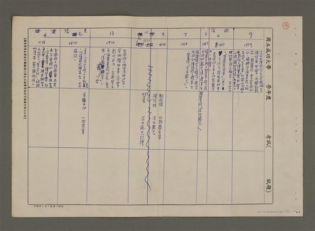 主要名稱：明清台灣文學史簡表（1652-1895）（草稿）圖檔，第10張，共13張