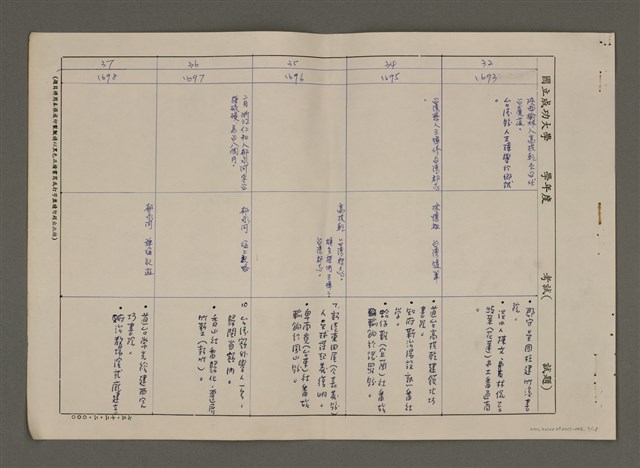 主要名稱：明清台灣文學史簡表（1652-1895）圖檔，第4張，共20張