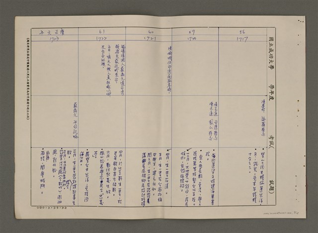 主要名稱：明清台灣文學史簡表（1652-1895）圖檔，第6張，共20張