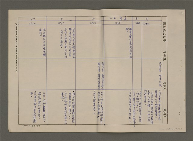 主要名稱：明清台灣文學史簡表（1652-1895）圖檔，第11張，共20張