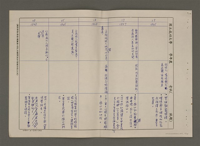 主要名稱：明清台灣文學史簡表（1652-1895）圖檔，第14張，共20張